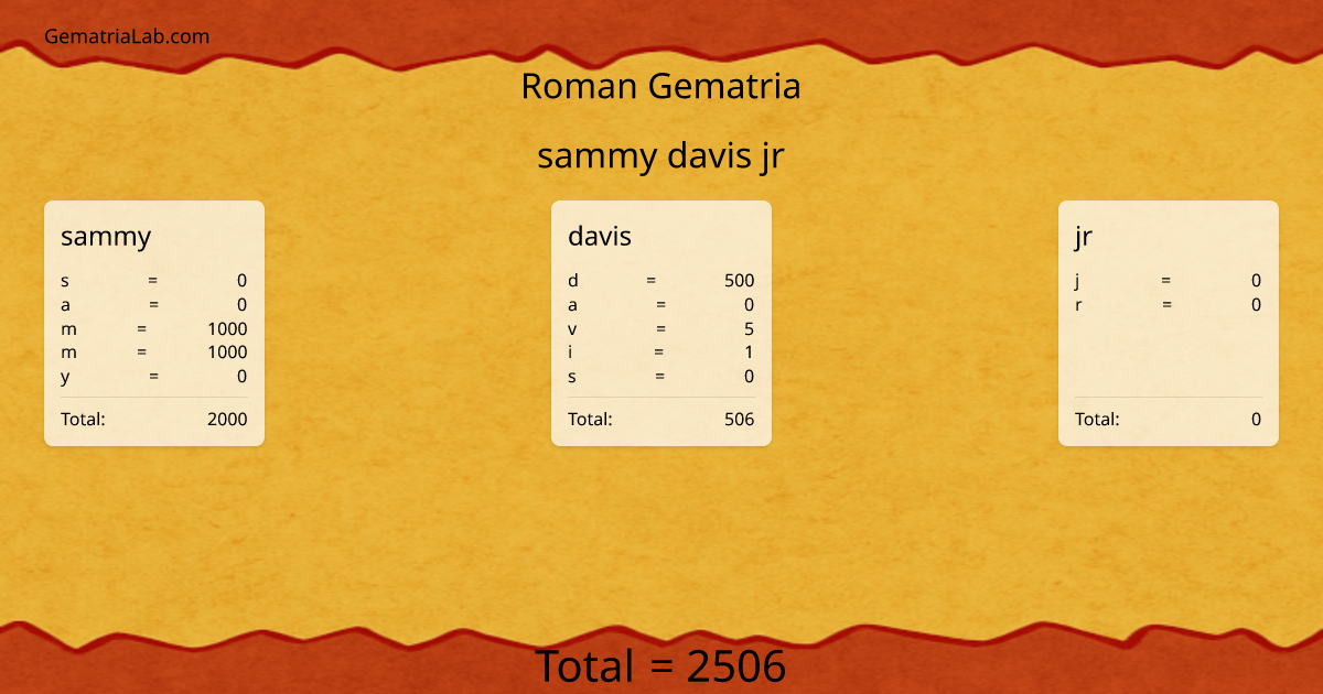 sammy davis jr in roman Gematria
